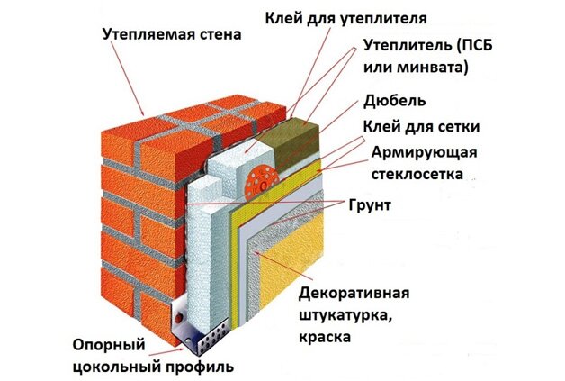Утепление цоколя.jpg