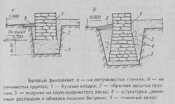 Бутовый фундамент.jpg