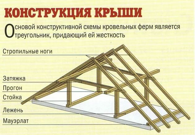 Конструкция крыши.jpg