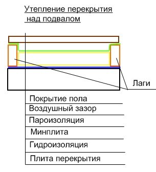 Утепленное перекрытие над подвалом.jpg